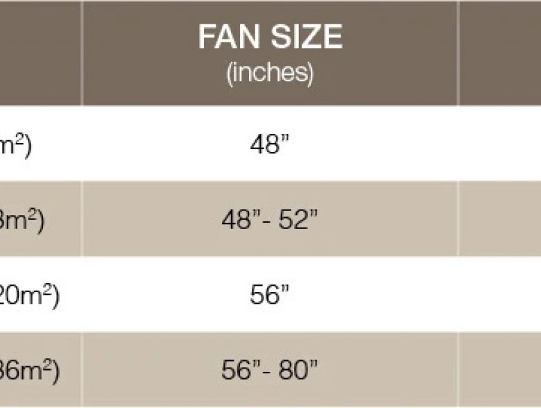 13482BL_Ceiling_Fans_Buying_Guide_-_Landing_Page_Fan_Size_Chart